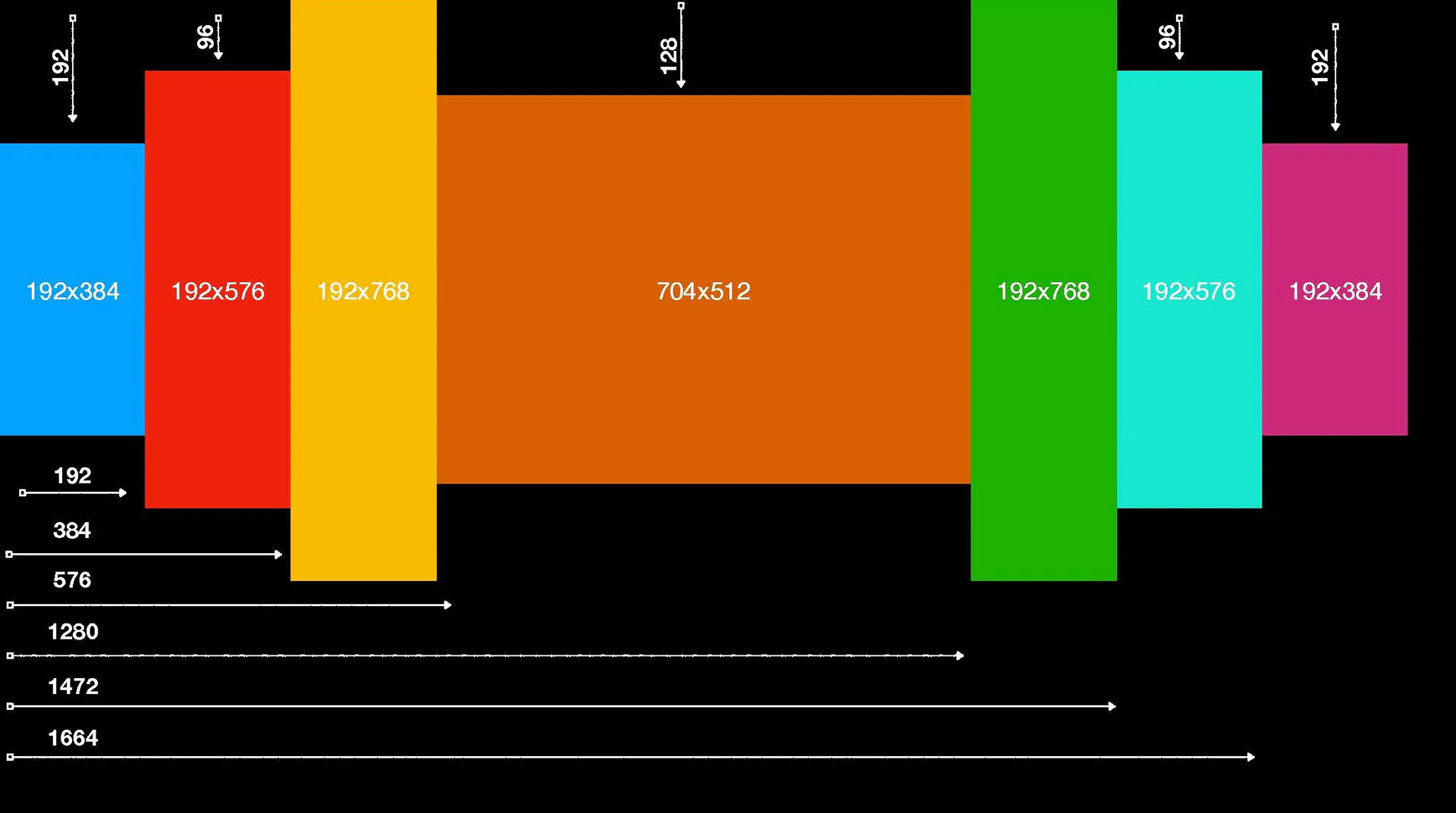 "Video pillar" schematics given to Media Services