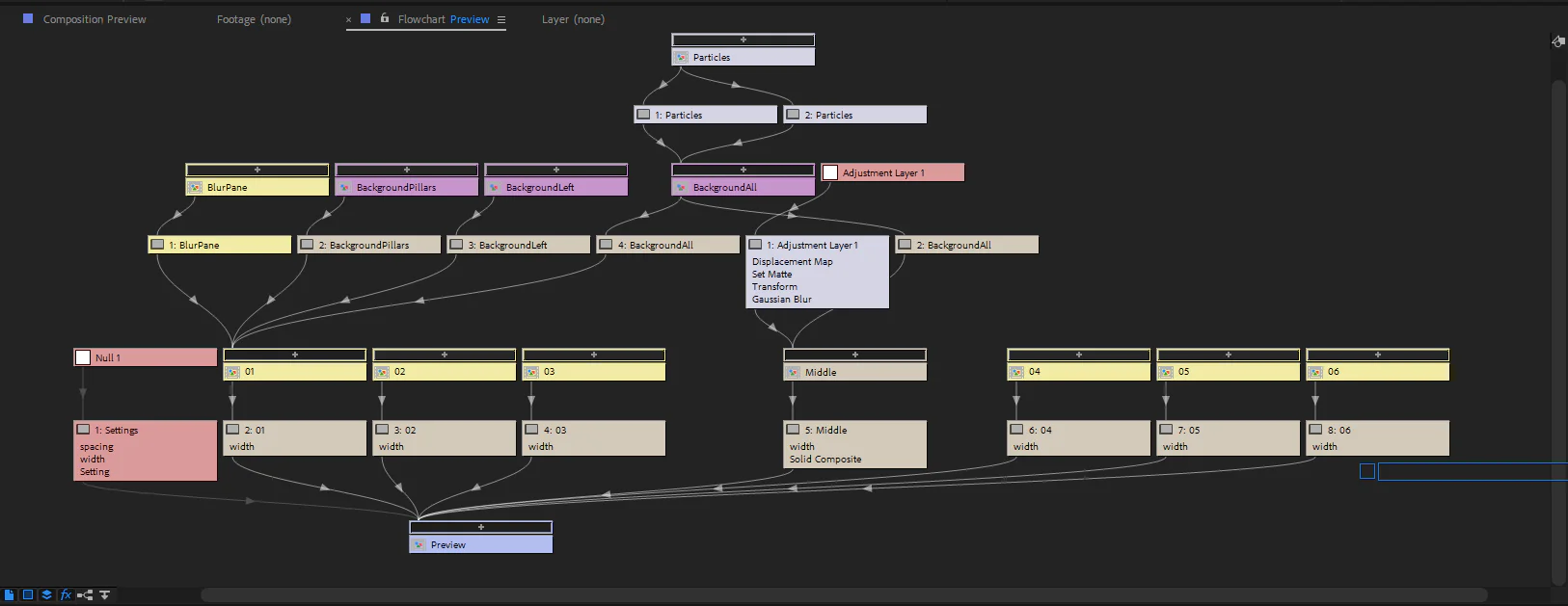 Birds-eye view of some of the behind-the-scenes of the template's inner-workings. Also featuring some screen-based customizations.The original footage is on top, the final result is below. Everything in the middle can be ignored by the artist.